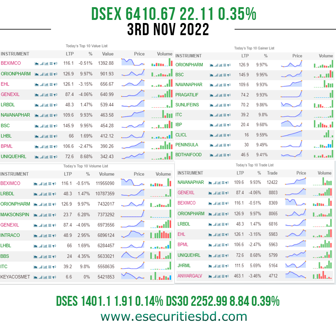 254045Daily Market Update_cfa2dfc8-8464-49e5-bfce-c7cf968c8973_research_Daily_market_Update.png